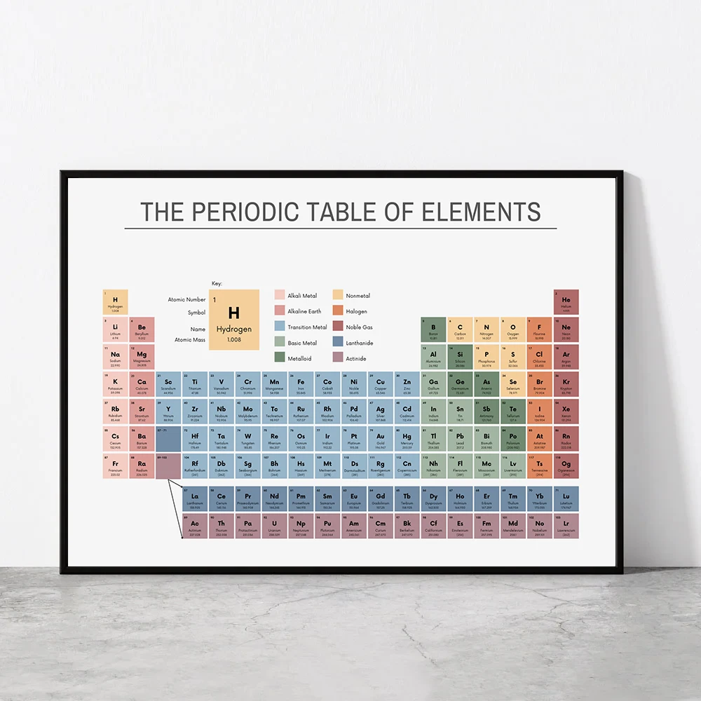 Home Office Hidden Desk - Periodic Table of Elements Chemistry Chart